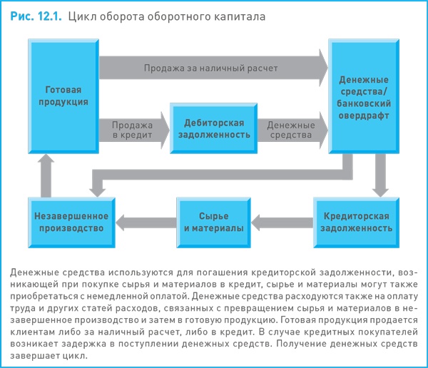Иллюстрация к книге — Финансовый менеджмент и управленческий учет для руководителей и бизнесменов [i_351.jpg]