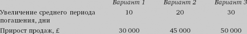 Иллюстрация к книге — Финансовый менеджмент и управленческий учет для руководителей и бизнесменов [i_362.jpg]