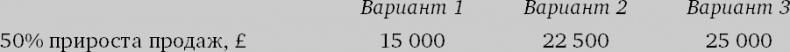 Иллюстрация к книге — Финансовый менеджмент и управленческий учет для руководителей и бизнесменов [i_363.jpg]
