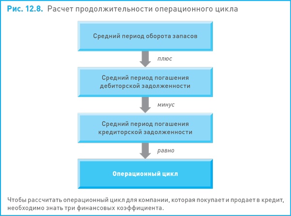 Иллюстрация к книге — Финансовый менеджмент и управленческий учет для руководителей и бизнесменов [i_370.jpg]