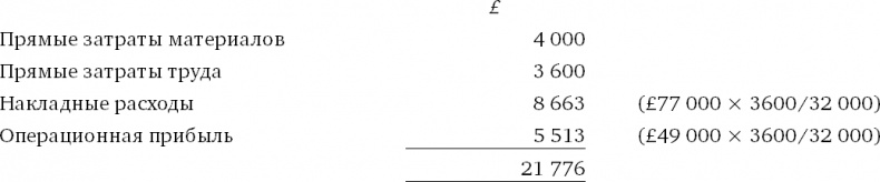 Иллюстрация к книге — Финансовый менеджмент и управленческий учет для руководителей и бизнесменов [i_397.jpg]