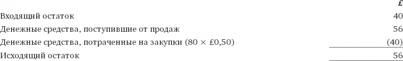 Иллюстрация к книге — Финансовый менеджмент и управленческий учет для руководителей и бизнесменов [i_412.jpg]
