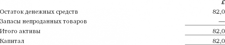 Иллюстрация к книге — Финансовый менеджмент и управленческий учет для руководителей и бизнесменов [i_419.jpg]