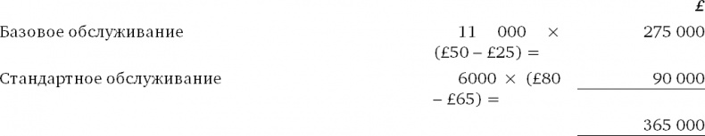 Иллюстрация к книге — Финансовый менеджмент и управленческий учет для руководителей и бизнесменов [i_437.jpg]