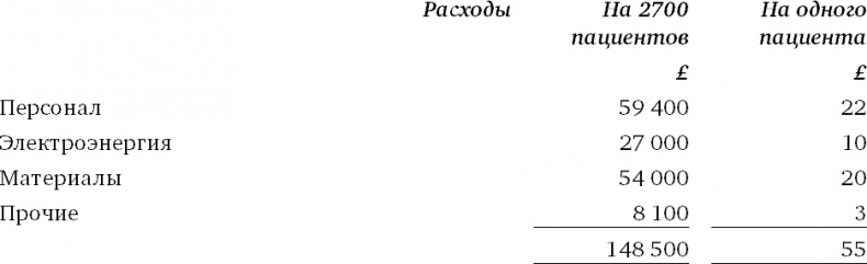 Иллюстрация к книге — Финансовый менеджмент и управленческий учет для руководителей и бизнесменов [i_439.jpg]