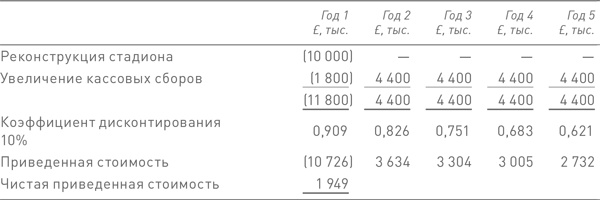 Иллюстрация к книге — Финансовый менеджмент и управленческий учет для руководителей и бизнесменов [i_457.jpg]