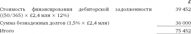 Иллюстрация к книге — Финансовый менеджмент и управленческий учет для руководителей и бизнесменов [i_465.jpg]