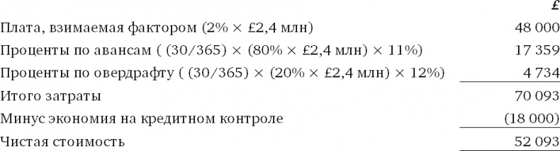 Иллюстрация к книге — Финансовый менеджмент и управленческий учет для руководителей и бизнесменов [i_466.jpg]