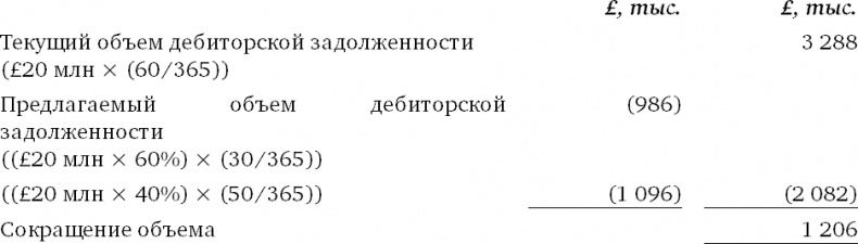 Иллюстрация к книге — Финансовый менеджмент и управленческий учет для руководителей и бизнесменов [i_468.jpg]