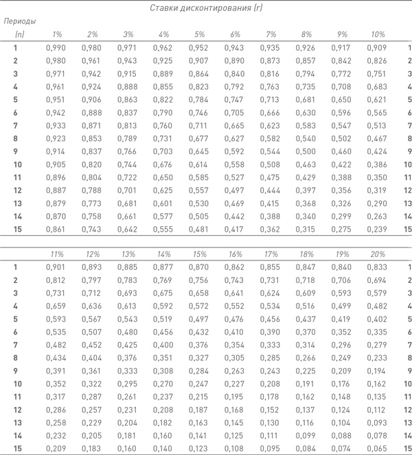 Иллюстрация к книге — Финансовый менеджмент и управленческий учет для руководителей и бизнесменов [i_472.jpg]
