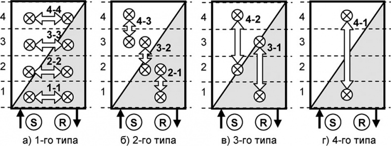 Иллюстрация к книге — Универсум. Общая теория управления [_101.jpg]