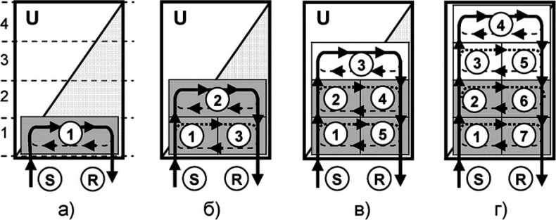 Иллюстрация к книге — Универсум. Общая теория управления [_108.jpg]