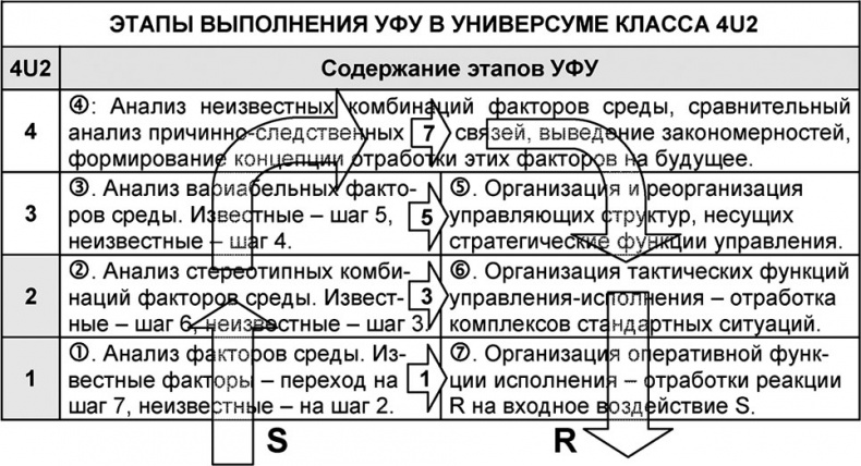 Иллюстрация к книге — Универсум. Общая теория управления [_109.jpg]