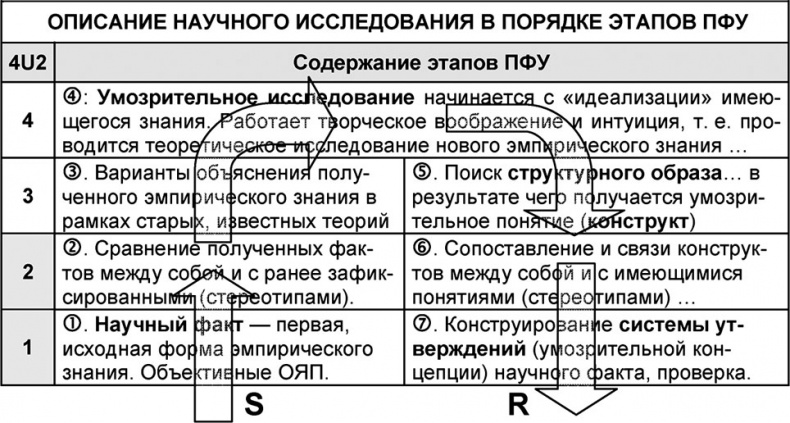 Иллюстрация к книге — Универсум. Общая теория управления [_112.jpg]