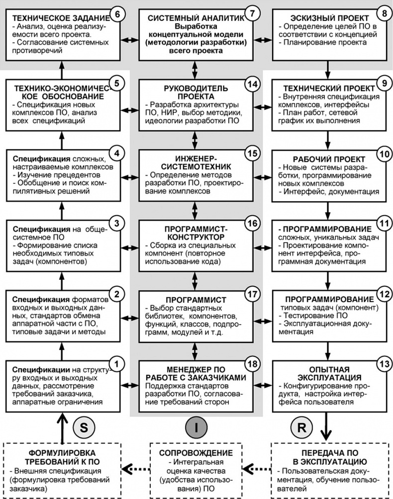 Иллюстрация к книге — Универсум. Общая теория управления [_115.jpg]