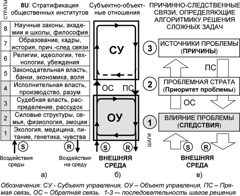 Иллюстрация к книге — Универсум. Общая теория управления [_122.jpg]