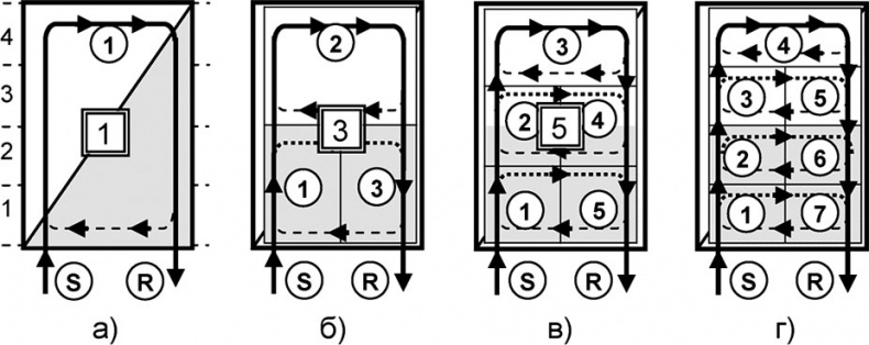 Иллюстрация к книге — Универсум. Общая теория управления [_129.jpg]