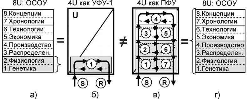 Иллюстрация к книге — Универсум. Общая теория управления [_134.jpg]