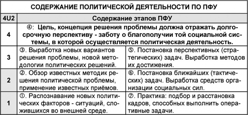 Иллюстрация к книге — Универсум. Общая теория управления [_136.jpg]