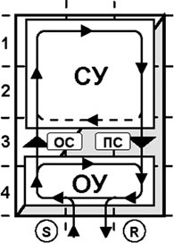 Иллюстрация к книге — Универсум. Общая теория управления [_137.jpg]