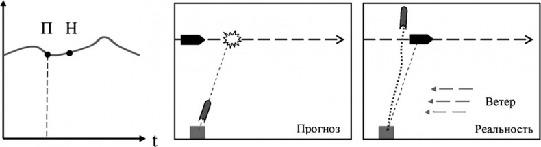Иллюстрация к книге — Универсум. Общая теория управления [_144.jpg]