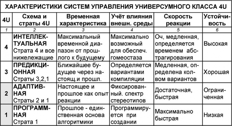 Иллюстрация к книге — Универсум. Общая теория управления [_149.jpg]