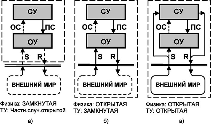 Иллюстрация к книге — Универсум. Общая теория управления [_150.jpg]