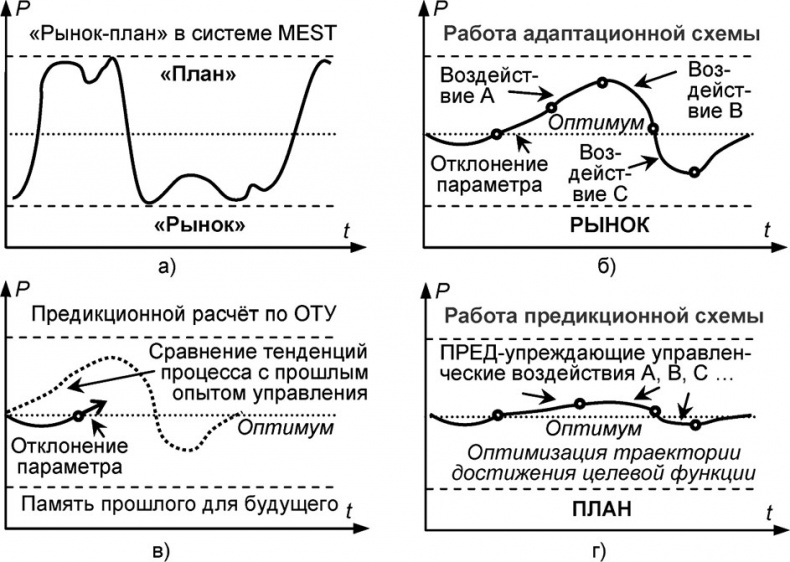 Иллюстрация к книге — Универсум. Общая теория управления [_161.jpg]