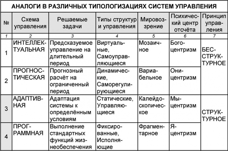 Иллюстрация к книге — Универсум. Общая теория управления [_165.jpg]