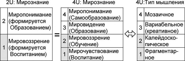 Иллюстрация к книге — Универсум. Общая теория управления [_167.jpg]