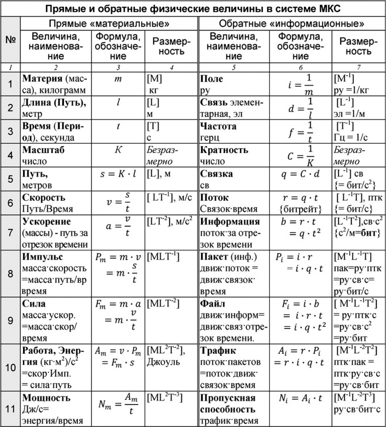 Иллюстрация к книге — Универсум. Общая теория управления [_17.jpg]