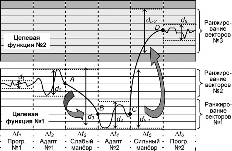 Иллюстрация к книге — Универсум. Общая теория управления [_176.jpg]