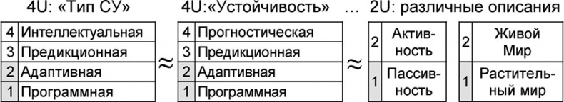 Иллюстрация к книге — Универсум. Общая теория управления [_182.jpg]
