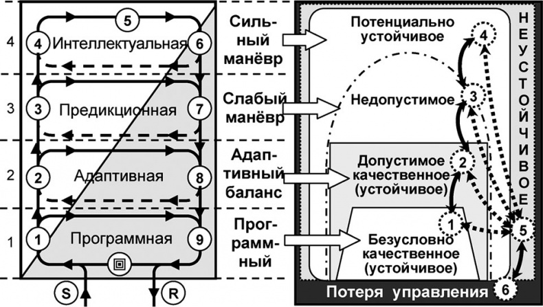 Иллюстрация к книге — Универсум. Общая теория управления [_183.jpg]