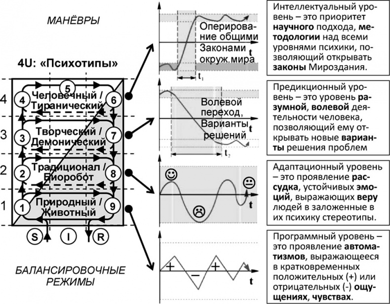 Иллюстрация к книге — Универсум. Общая теория управления [_186.jpg]