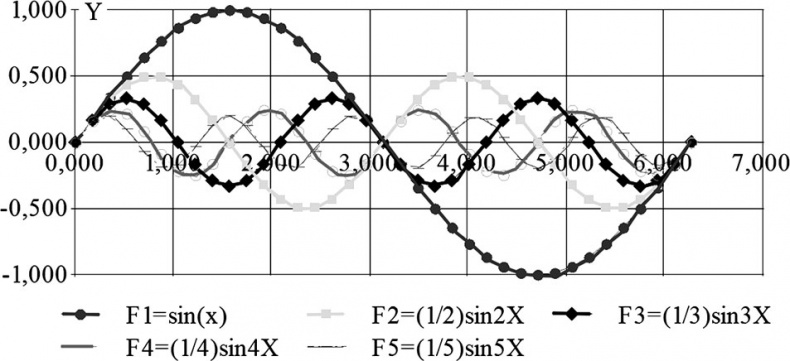 Иллюстрация к книге — Универсум. Общая теория управления [_20.jpg]