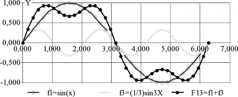 Иллюстрация к книге — Универсум. Общая теория управления [_21.jpg]