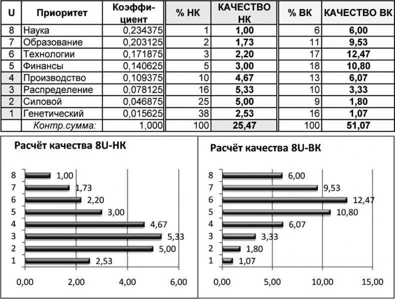 Иллюстрация к книге — Универсум. Общая теория управления [_218.jpg]