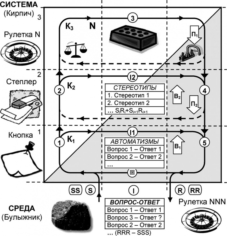 Иллюстрация к книге — Универсум. Общая теория управления [_243.jpg]