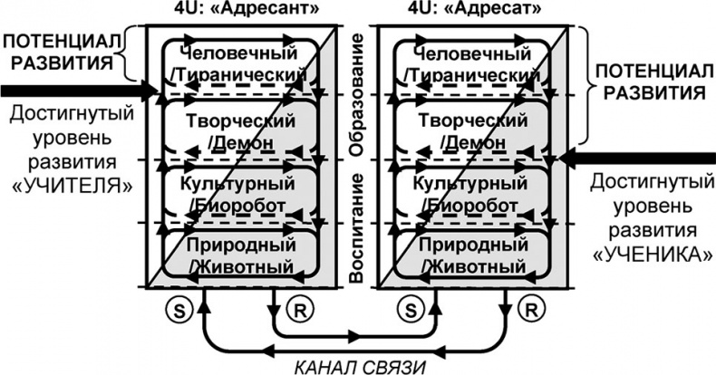 Иллюстрация к книге — Универсум. Общая теория управления [_257.jpg]