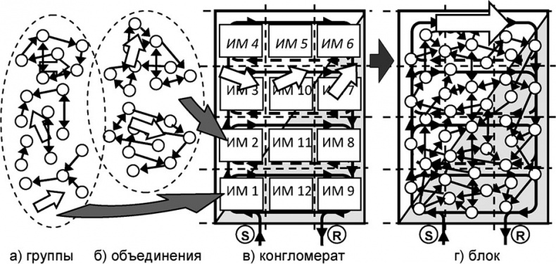 Иллюстрация к книге — Универсум. Общая теория управления [_264.jpg]