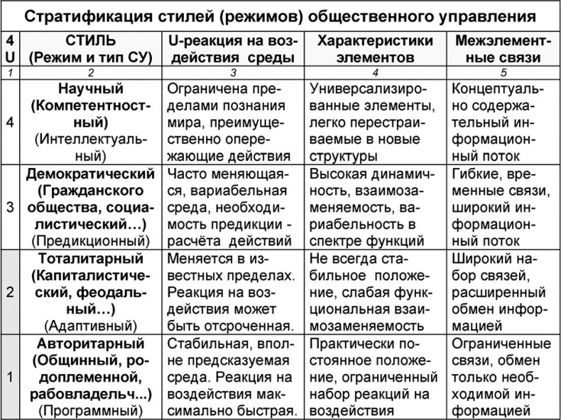 Иллюстрация к книге — Универсум. Общая теория управления [_278.jpg]