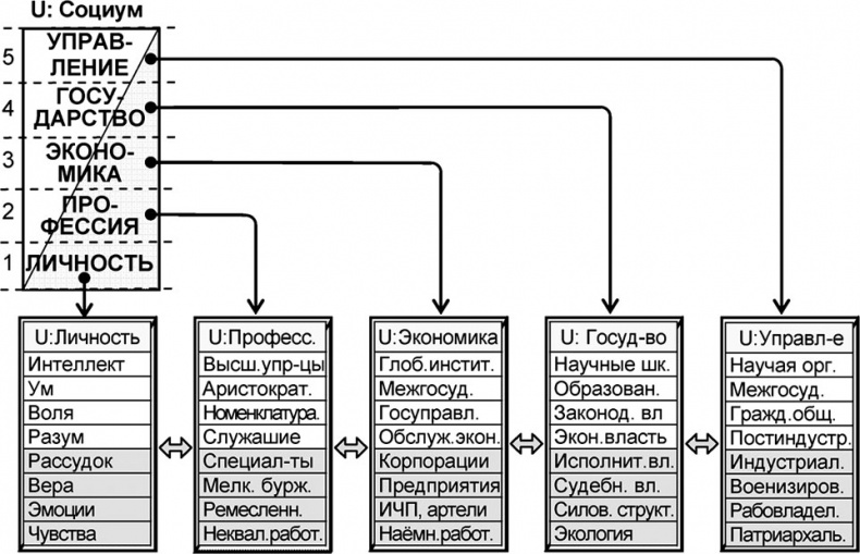Иллюстрация к книге — Универсум. Общая теория управления [_280.jpg]