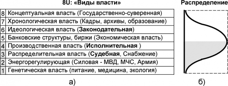Иллюстрация к книге — Универсум. Общая теория управления [_287.jpg]