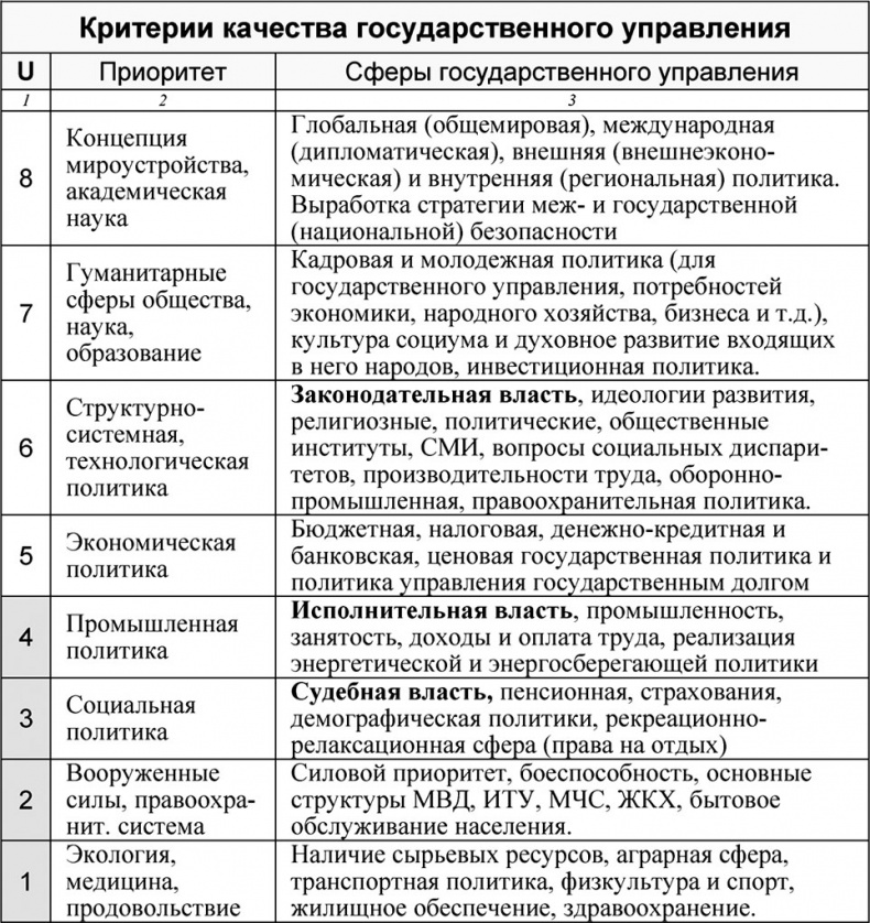 Иллюстрация к книге — Универсум. Общая теория управления [_288.jpg]