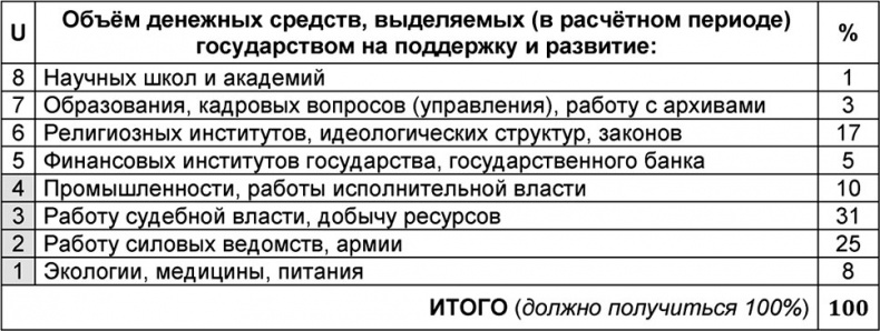 Иллюстрация к книге — Универсум. Общая теория управления [_292.jpg]