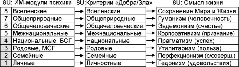 Иллюстрация к книге — Универсум. Общая теория управления [_308.jpg]