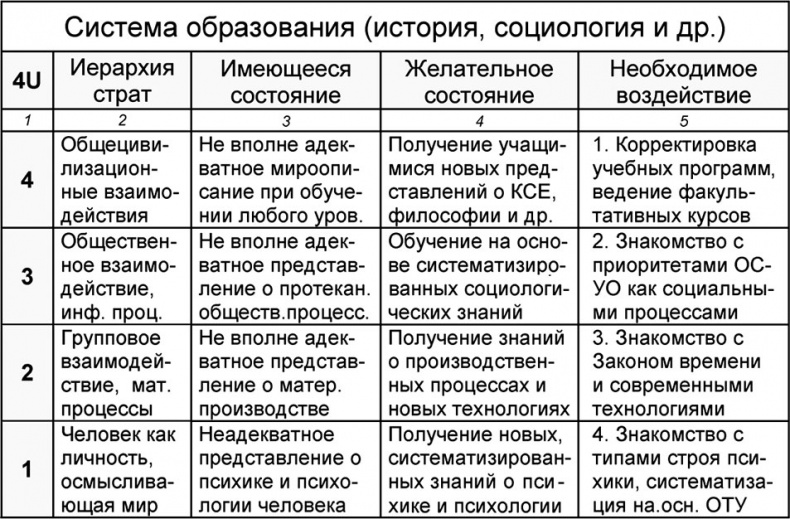 Иллюстрация к книге — Универсум. Общая теория управления [_314.jpg]
