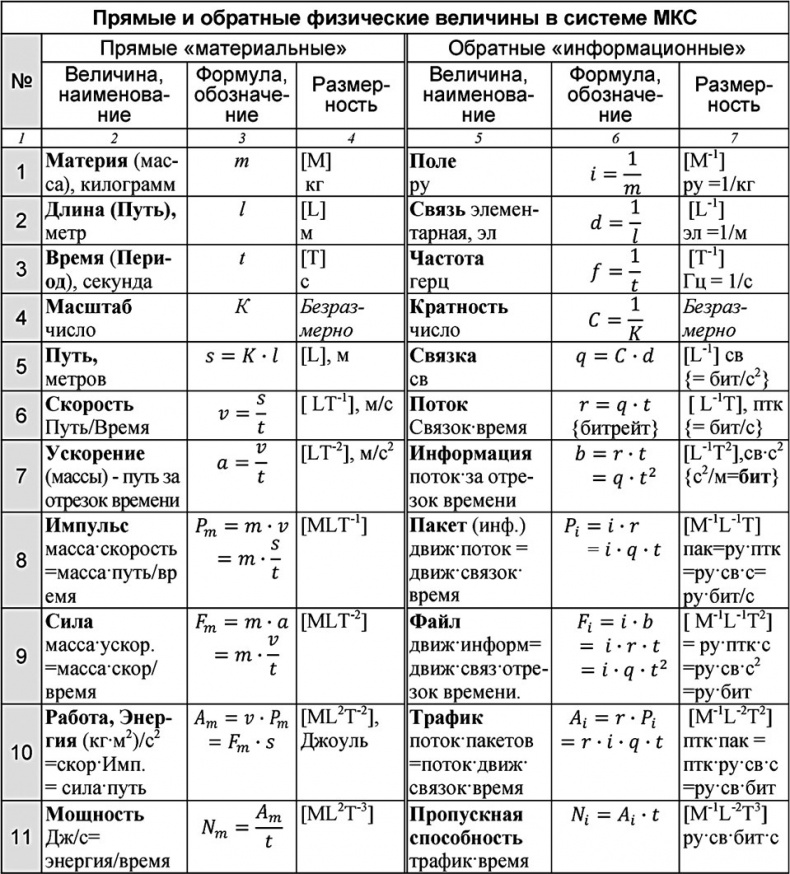 Иллюстрация к книге — Универсум. Общая теория управления [_318.jpg]