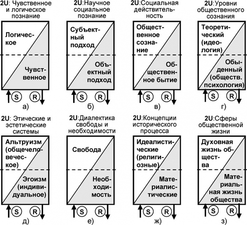 Иллюстрация к книге — Универсум. Общая теория управления [_32.jpg]